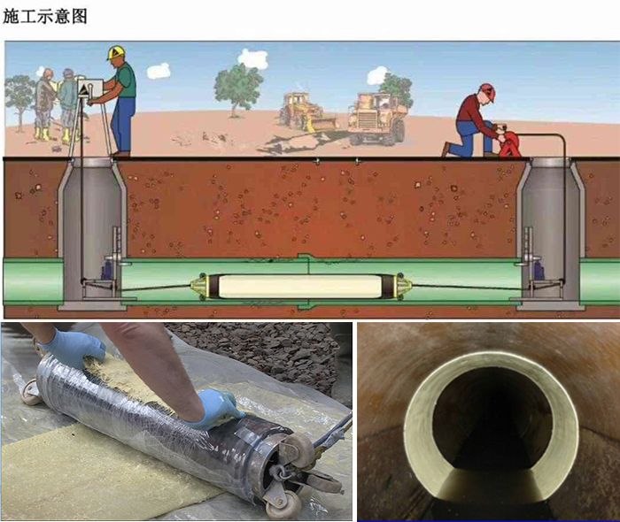 夷陵管道局部点状修复